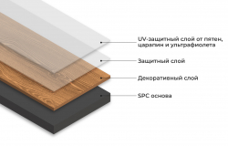 Виниловая плитка One Floor SPC ЕСО 5064